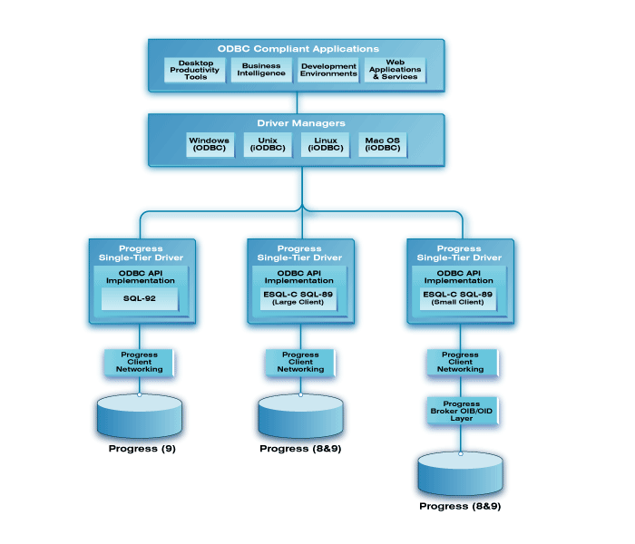 Architecture Diagram