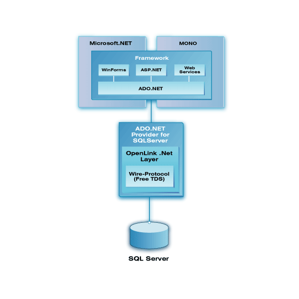 Download Sql Jdbc Driver 2.0