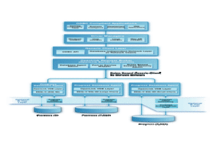 Multi Tier Architecture on Progress Multi Tier Architecture Diagram