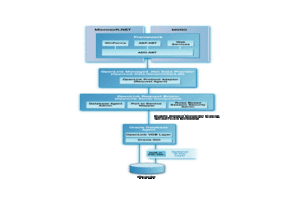 Oracle .Net Provider Architecture Diagram
