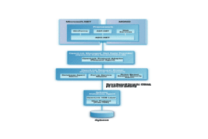 Single-Tier ADO.NET driver for Microsoft Sybase (Lite)