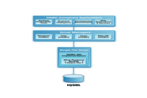 MySQL Single-Tier Architecture Diagram