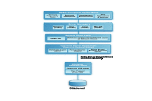 Multi Tier Architecture on Microsoft Sql Server Multi Tier Architecture Diagram