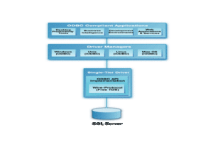  Server Architecture on Microsoft Sql Server Single Tier Architecture Diagram