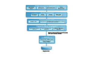 Multi Tier Architecture on Sybase Multi Tier Architecture Diagram