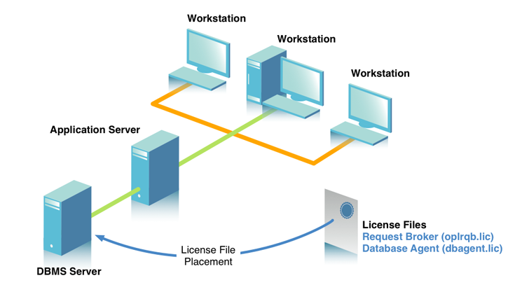 Basic Multi-Tier Application Server Model