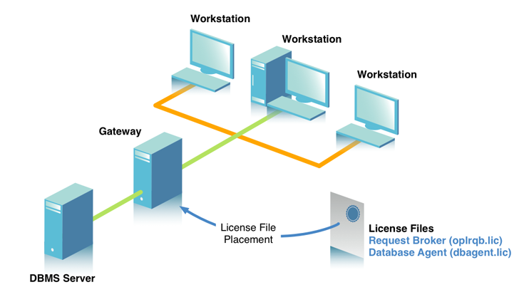 Multi-Tier Workstation Model with Gateway