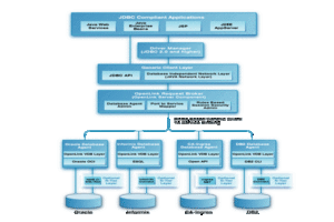 Type A Architectural Diagram for JDBC