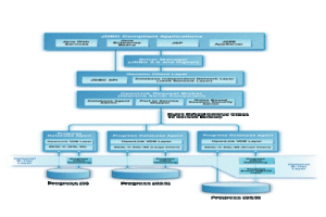 Progress Multi-Tier JDBC Driver Architecture Diagram