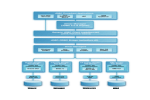 Type A Architectural Diagram for JDBC
