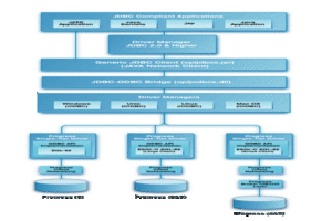 Type A Architectural Diagram for Progress JDBC