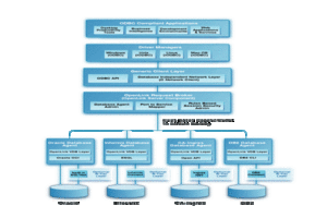 Type A Architectural Diagram for ODBC