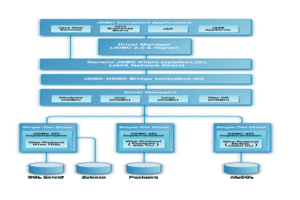 Type B Architectural Diagram for JDBC