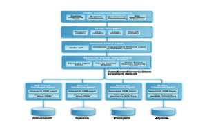 Type B Architectural Diagram for ODBC
