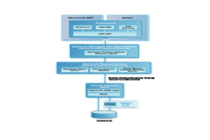Informix .Net Provider Architecture Diagram