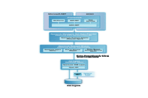 Ingres .Net Provider Architecture Diagram