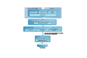 MySQL .Net Provider Architecture Diagram