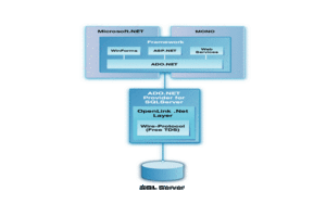 Microsoft SQL Server .Net Architecture Diagram