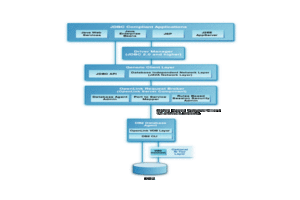 DB2 JDBC Driver Architecture Diagram
