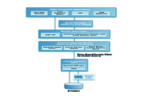 Informix Multi-Tier JDBC Driver Architecture Diagram