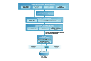 MySQL Multi-Tier JDBC Driver Architecture Diagram