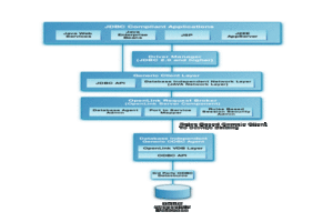 ODBC Multi-Tier JDBC Driver Architecture Diagram