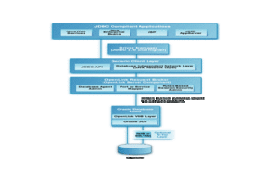 Oracle Multi-Tier JDBC Driver Architecture Diagram