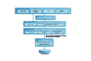 Postgres Multi-Tier JDBC Driver Architecture Diagram