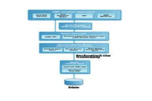 Sybase Multi-Tier JDBC Driver Architecture Diagram