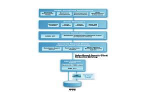 DB2 Multi-Tier Architecture Diagram