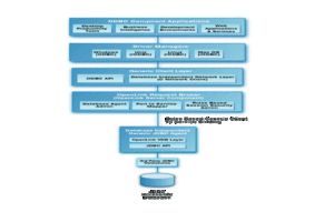 ODBC-JDBC Bridge Multi-Tier Architecture Diagram