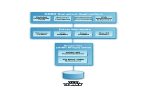 ODBC-JDBC Single-Tier Architecture Diagram