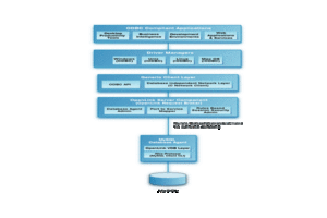 MySQL Multi-Tier Architecture Diagram