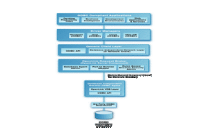 Multi-Tier Architecture Diagram