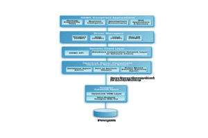 PostgreSQL Multi-Tier Architecture Diagram