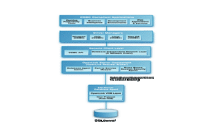 Microsoft SQL Server Multi-Tier Architecture Diagram