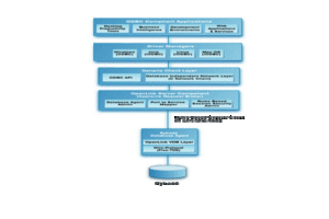 Sybase Multi-Tier Architecture Diagram