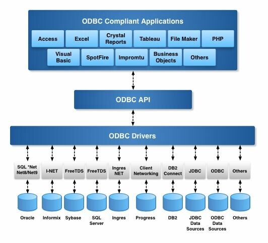 Driver jdbc para mac os x