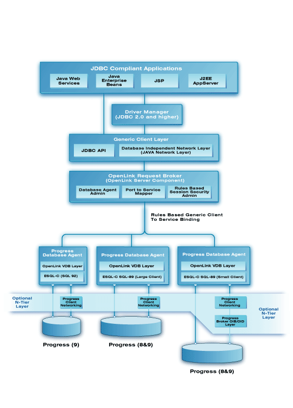 Jdbc metadata. JDBC структура. JDBC POSTGRESQL Driver. JDBC POSTGRESQL Driver properties. JDBC POSTGRESQL.